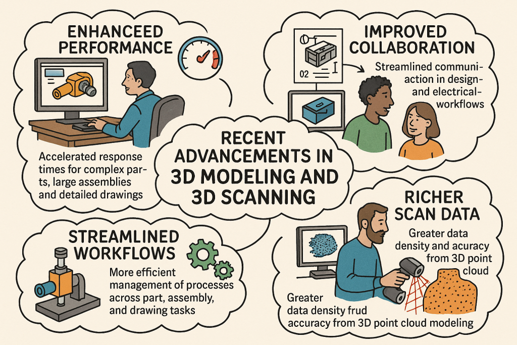 3D Scanning | 3D Point Cloud | 3D Modelling