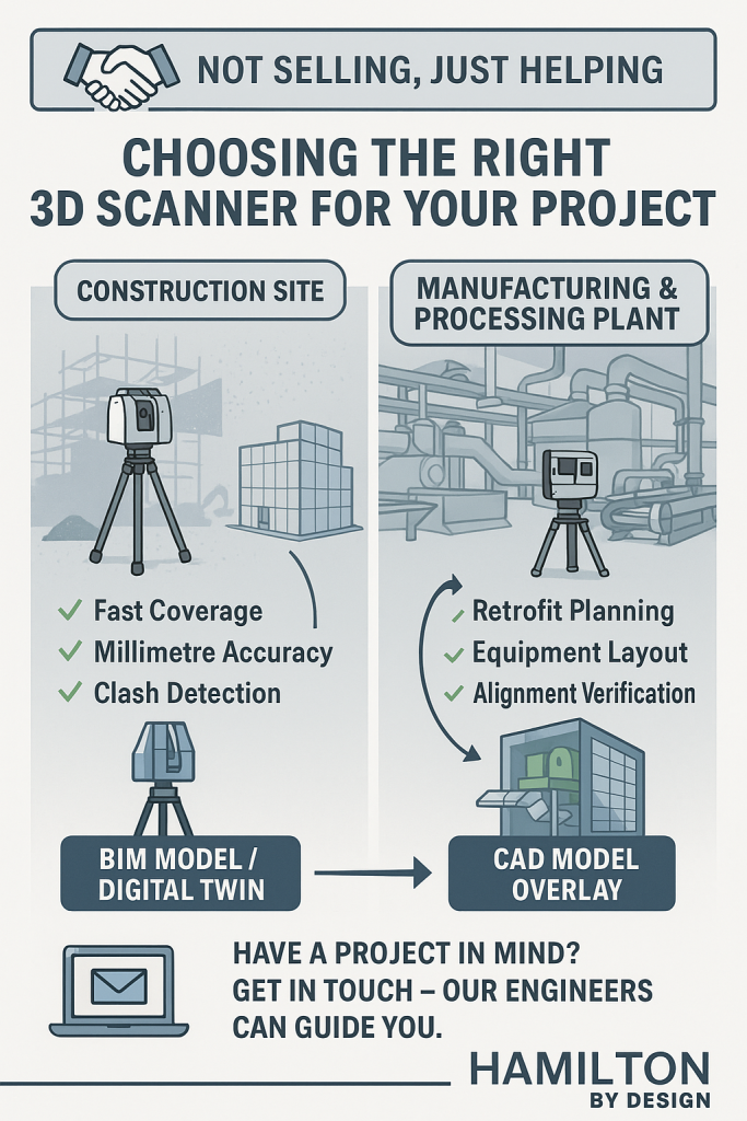 The Right 3D Scanner for you | Hamilton By Design
