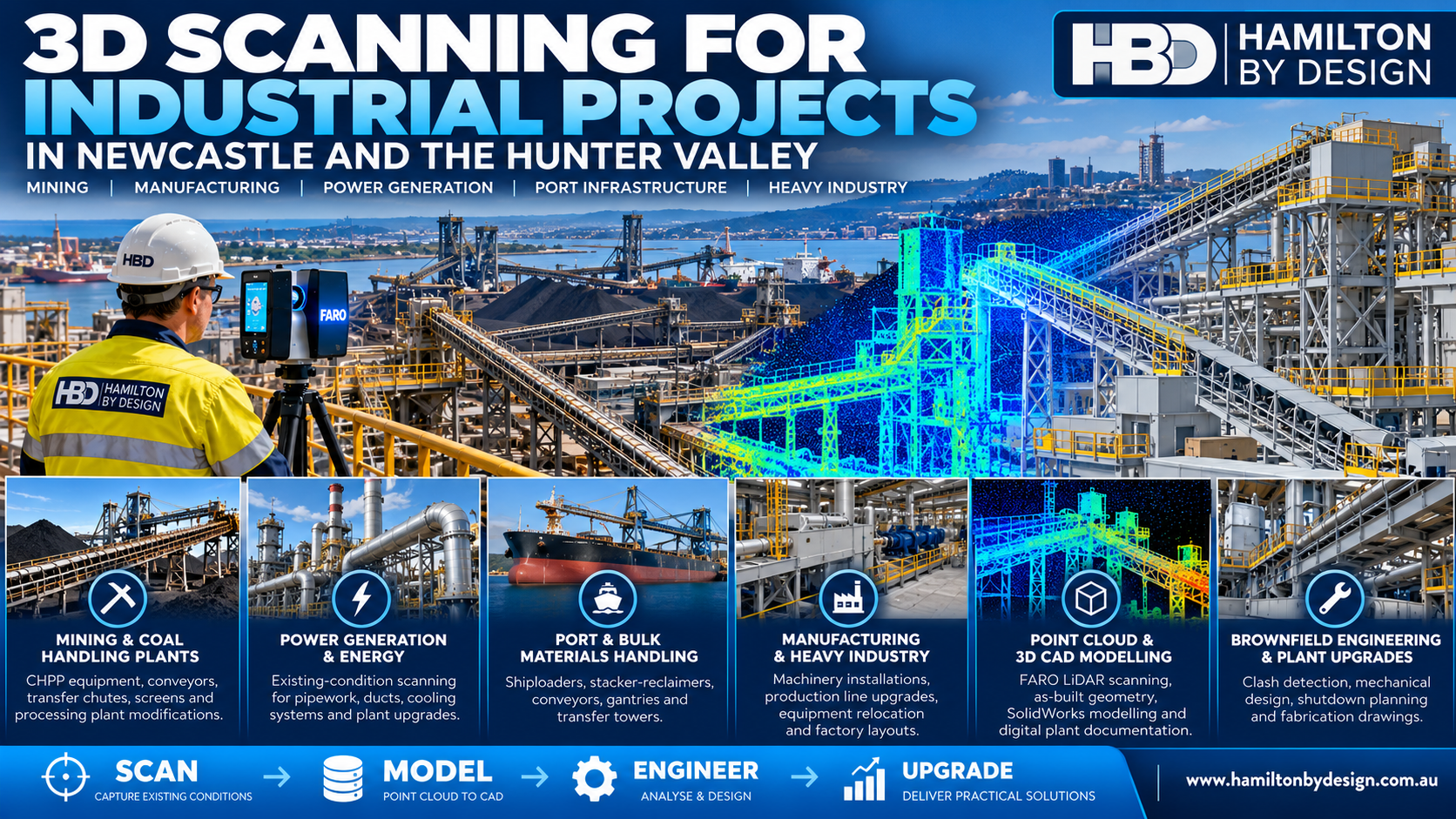 3D LiDAR scanning for industrial projects in Newcastle and the Hunter Valley by Hamilton By Design, showing FARO laser scanning, coal handling plants, conveyors, port infrastructure, 3D point cloud modelling and mechanical engineering for industrial plant upgrades.