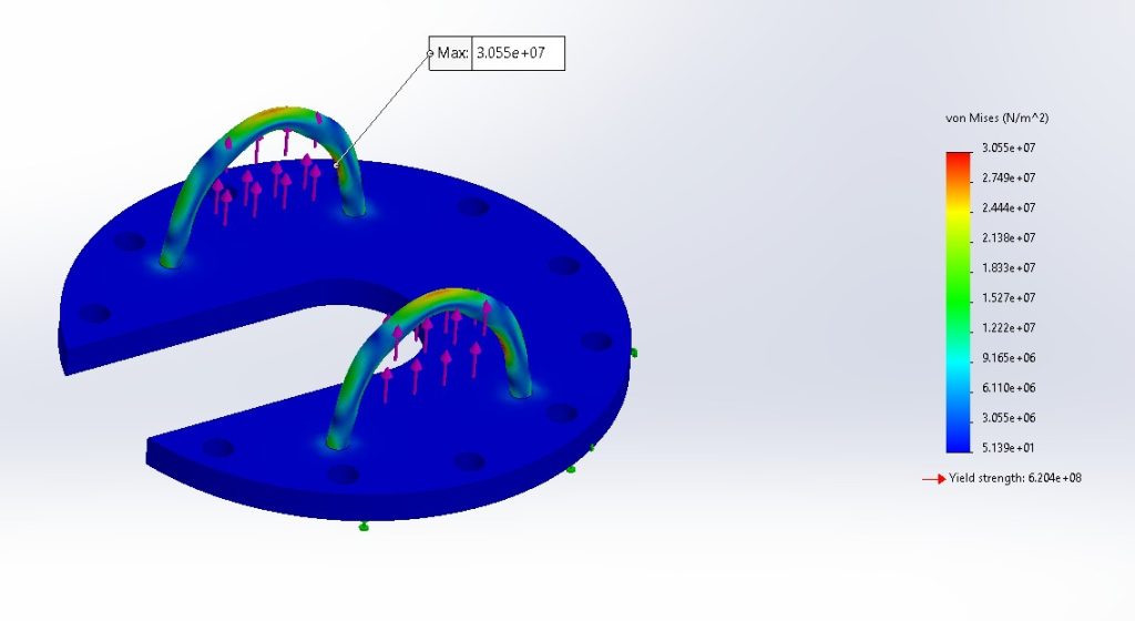 SolidWorks FEA von Mises stress plot of a circular lifting plate with two welded lifting bars under upward loading. The colour scale ranges from blue (low stress) to red (maximum stress around 3.06e+07 N/m²). Pink arrows indicate applied loads on the bars, and green symbols show fixture constraints on the plate perimeter. Stress concentration is visible at the tops of the lifting bars where the maximum value is annotated.