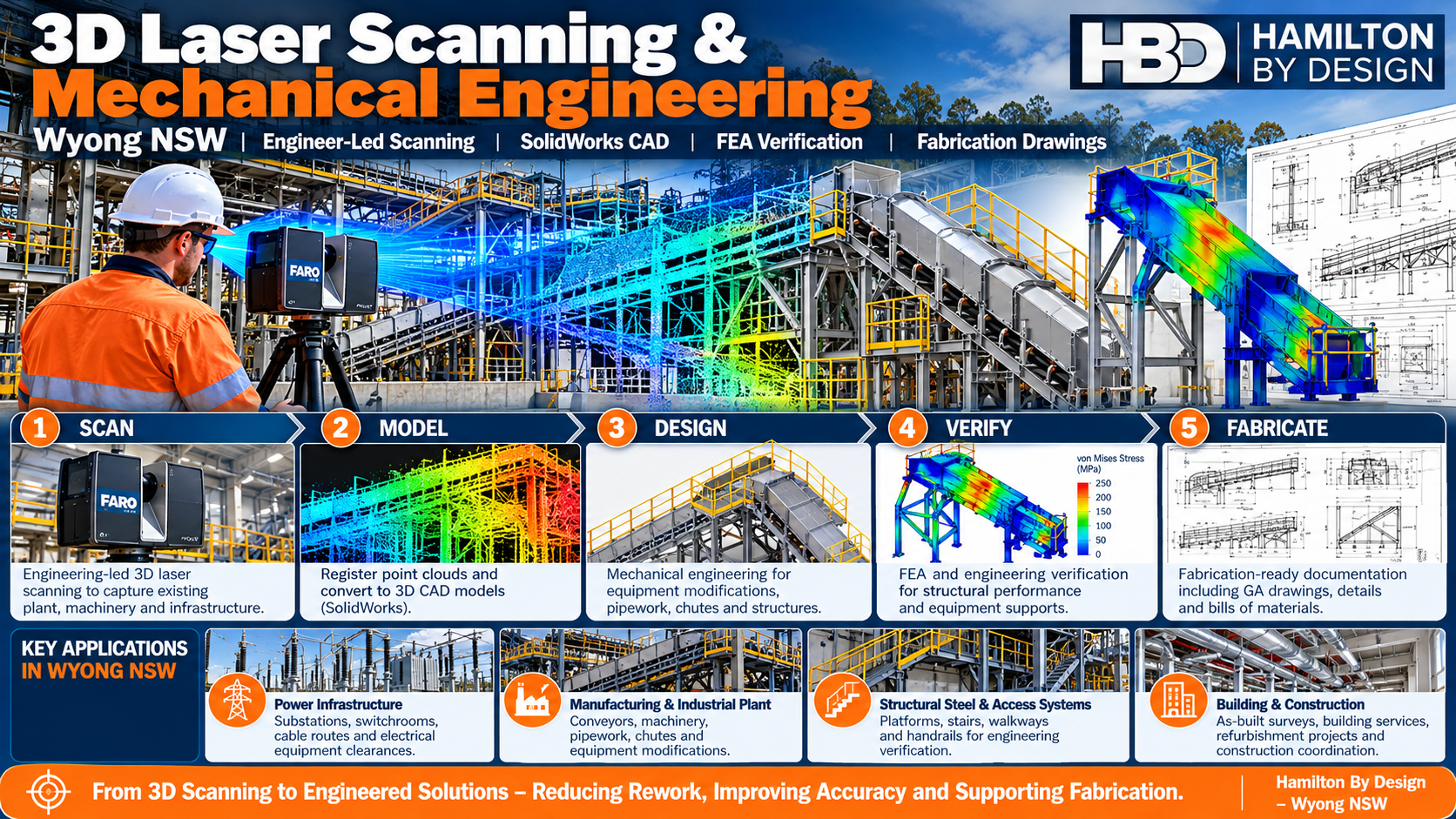 3D laser scanning and mechanical engineering in Wyong NSW by Hamilton By Design, showing FARO LiDAR scanning, point cloud processing, SolidWorks CAD modelling, FEA verification and fabrication drawings for industrial plant upgrades.
