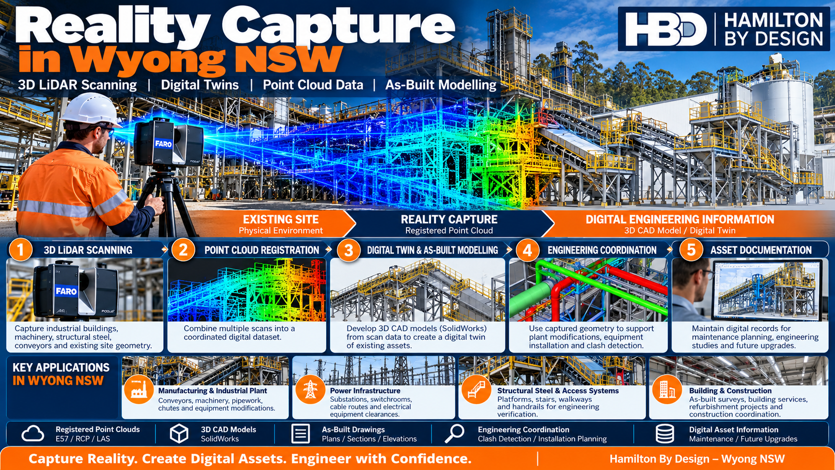 Reality capture in Wyong NSW by Hamilton By Design, showing FARO 3D LiDAR scanning, point cloud registration, SolidWorks CAD modelling, digital twins and engineering coordination for industrial plant and infrastructure.