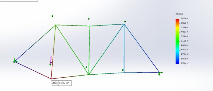Truss FEA Hamilton By Design SolidWorks Simulation displacement plot of a truss structure under vertical point loads, showing colour-mapped deformation from minimum (blue) to maximum (red), with pinned and fixed supports at the base nodes and exaggerated deformation scale for visualisation