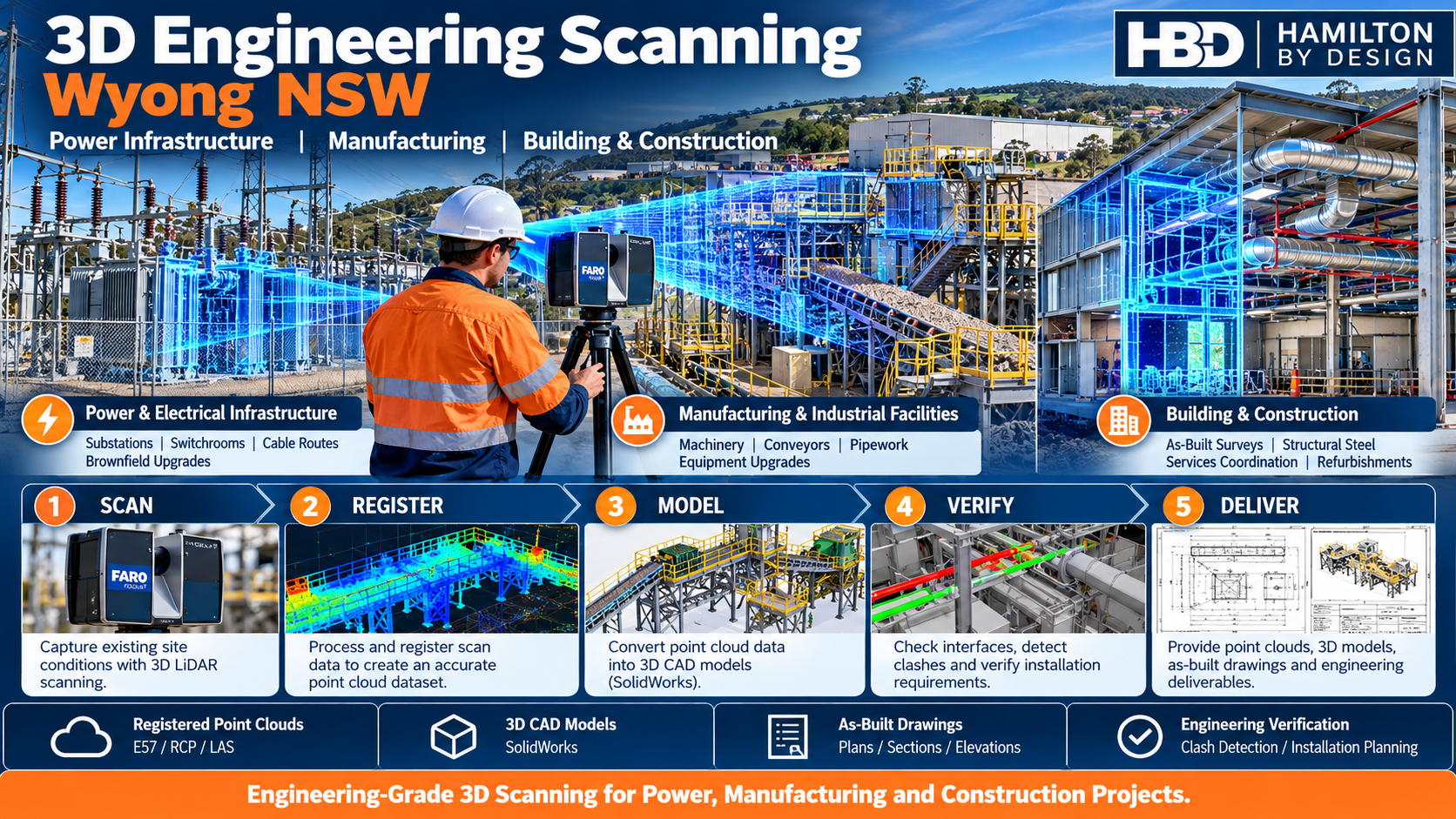 3D engineering scanning Wyong NSW by Hamilton By Design, showing FARO LiDAR scanning, point cloud processing, SolidWorks CAD modelling and engineering verification for power infrastructure, manufacturing and construction projects.