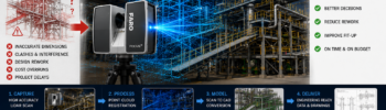 Engineering-grade LiDAR scanning infographic showing a FARO laser scanner capturing an industrial plant and converting site data into point clouds, scan-to-CAD models, and engineering-ready drawings to reduce rework and improve project outcomes.