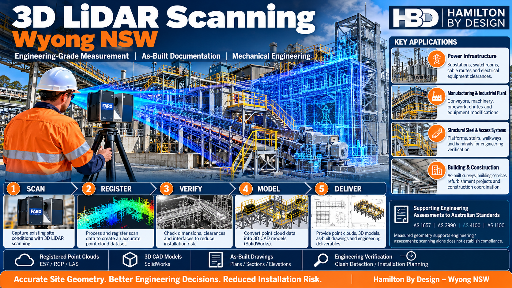 3D LiDAR scanning Wyong NSW by Hamilton By Design, showing FARO laser scanning, point cloud registration, dimensional verification, SolidWorks CAD modelling and as-built drawings for industrial plant, power infrastructure and construction projects.