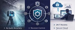 Industrial LiDAR scanning and digital engineering governance model demonstrating secure data capture, revision control and secure platform access.