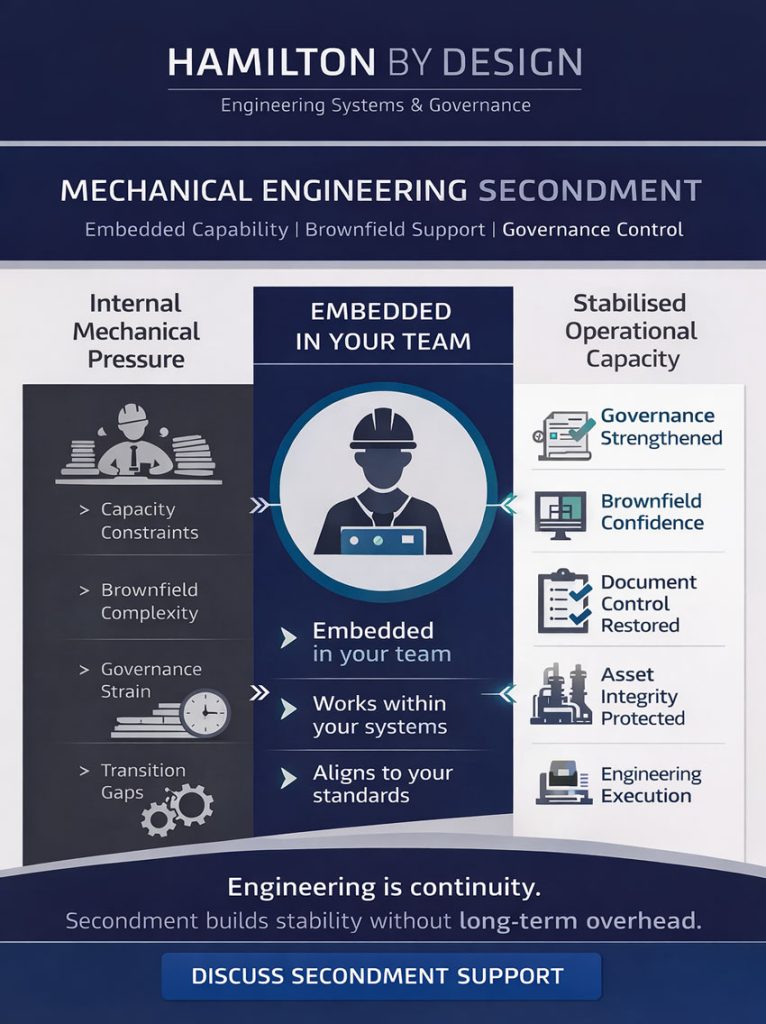 Industrial engineering secondment visual showing internal mechanical pressure, embedded team integration and strengthened governance outcomes.