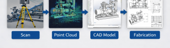 Reverse engineering workflow showing LiDAR scanning, point cloud processing, CAD modelling, and fabrication drawings for industrial equipment.