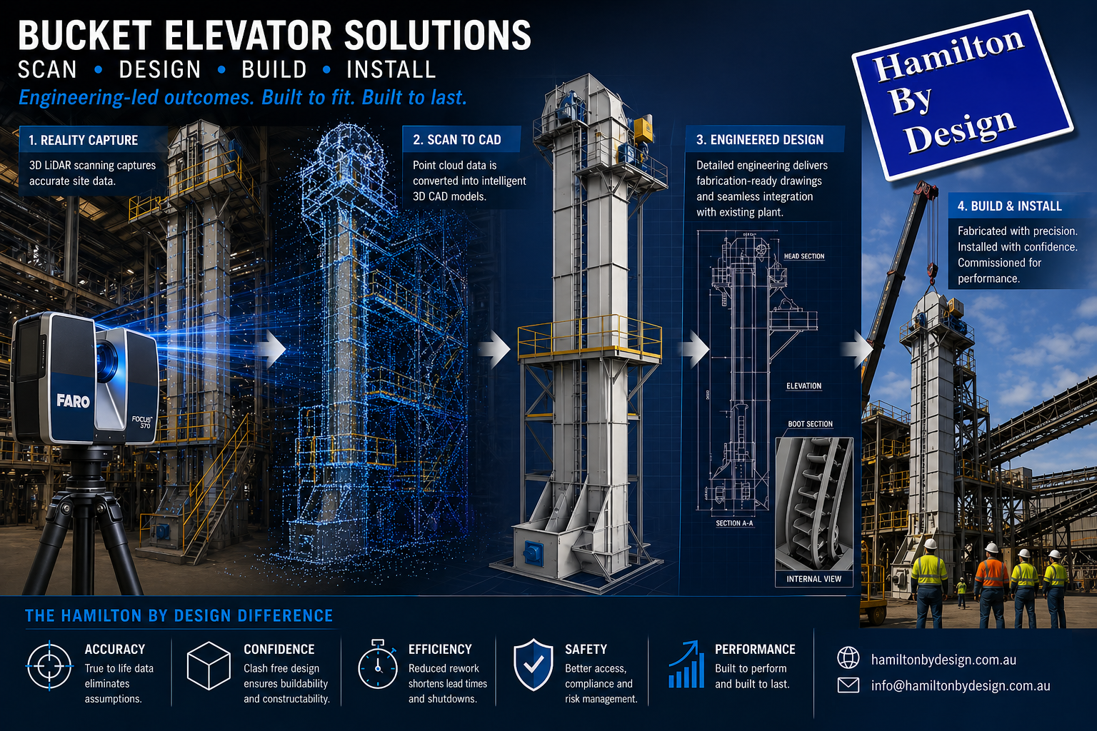 3D LiDAR scanning to CAD modelling workflow for a bucket elevator system in an industrial material handling plant