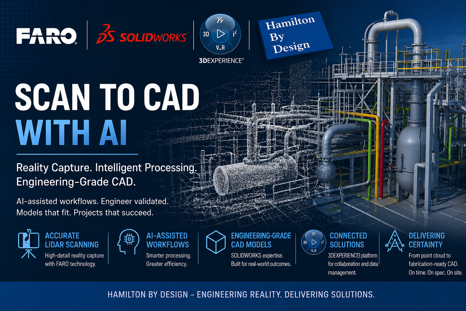 Scan to CAD with AI workflow showing LiDAR point cloud transitioning into engineering CAD model using FARO, SOLIDWORKS and 3DEXPERIENCE technologies
