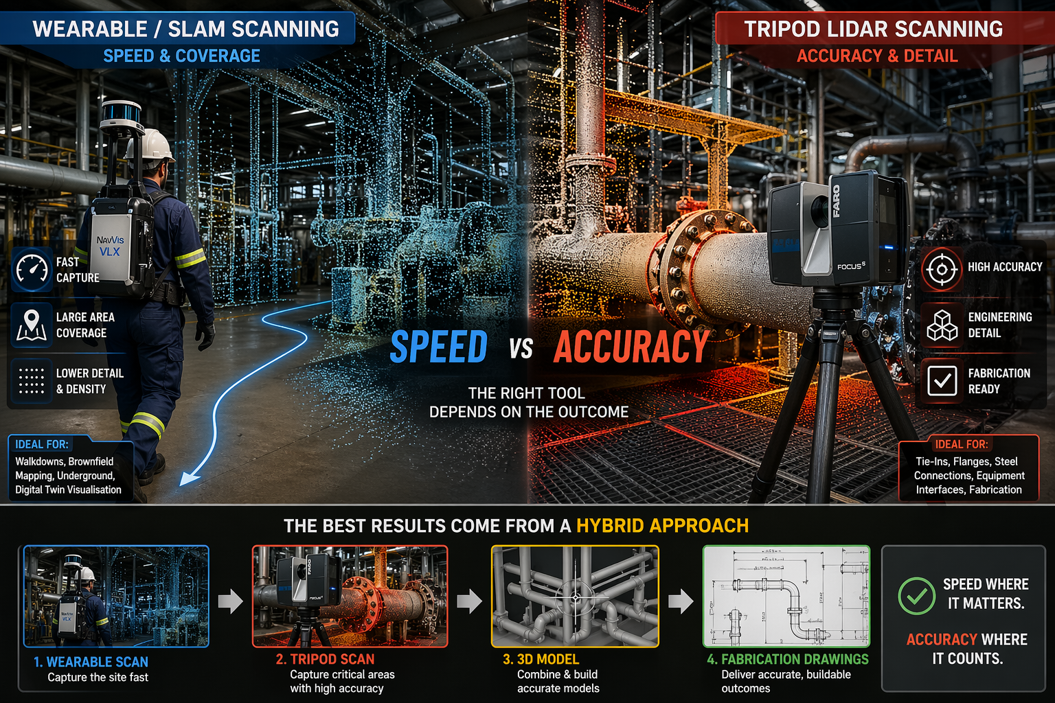 Wearable SLAM lidar scanner compared with tripod laser scanner in an industrial plant showing speed versus accuracy in point cloud data