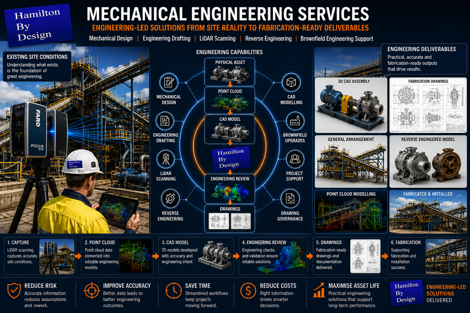 Mechanical engineering services hero image showing industrial plant equipment, LiDAR scanning, CAD modelling, reverse engineering and fabrication-ready engineering deliverables.