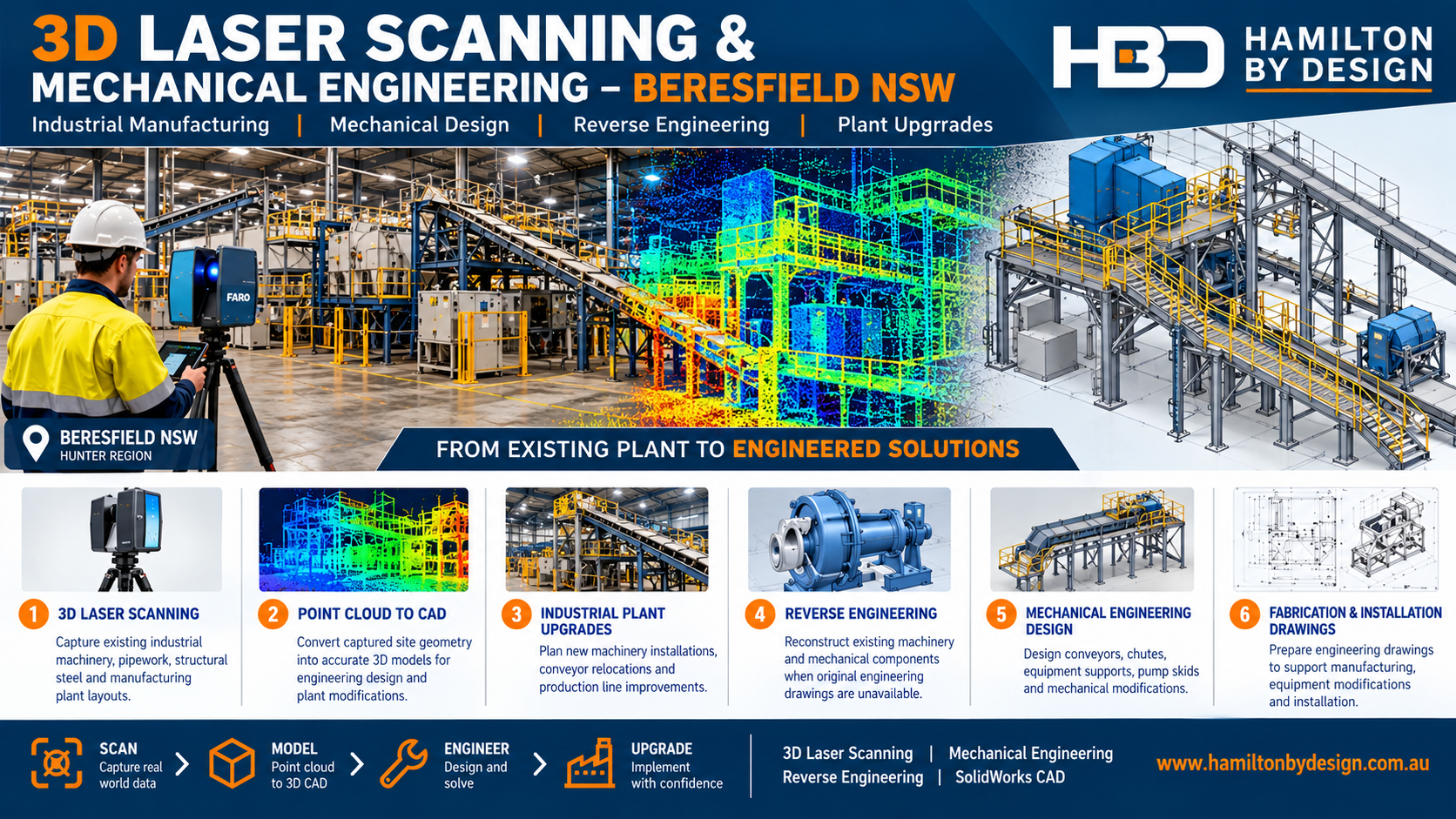 3D laser scanning and mechanical engineering services in Beresfield NSW by Hamilton By Design, featuring industrial LiDAR scanning, point cloud to CAD modelling, reverse engineering, manufacturing plant upgrades, mechanical design and fabrication drawings.