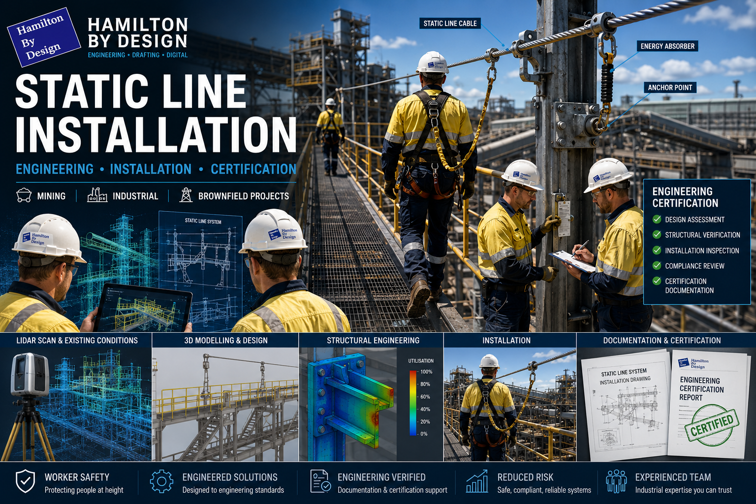 Hamilton By Design static line installation and engineering certification for mining and industrial facilities showing workers at height, structural engineering assessment, LiDAR scanning and installation support.