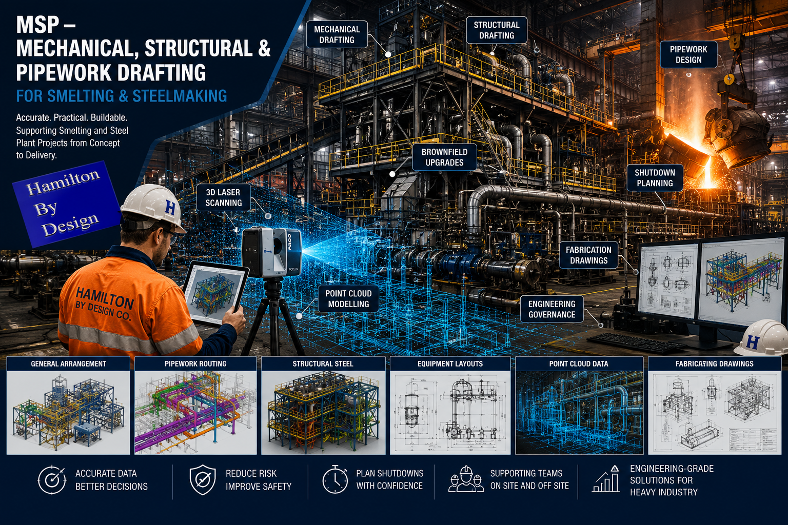 Engineering-grade MSP drafting for smelting and steel making facilities showing structural steel, pipework systems, 3D laser scanning and industrial plant design.