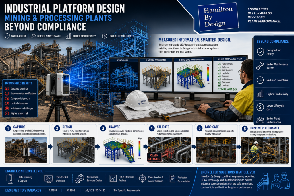 Industrial Platform Design for Mining and Processing Plants: Beyond ...