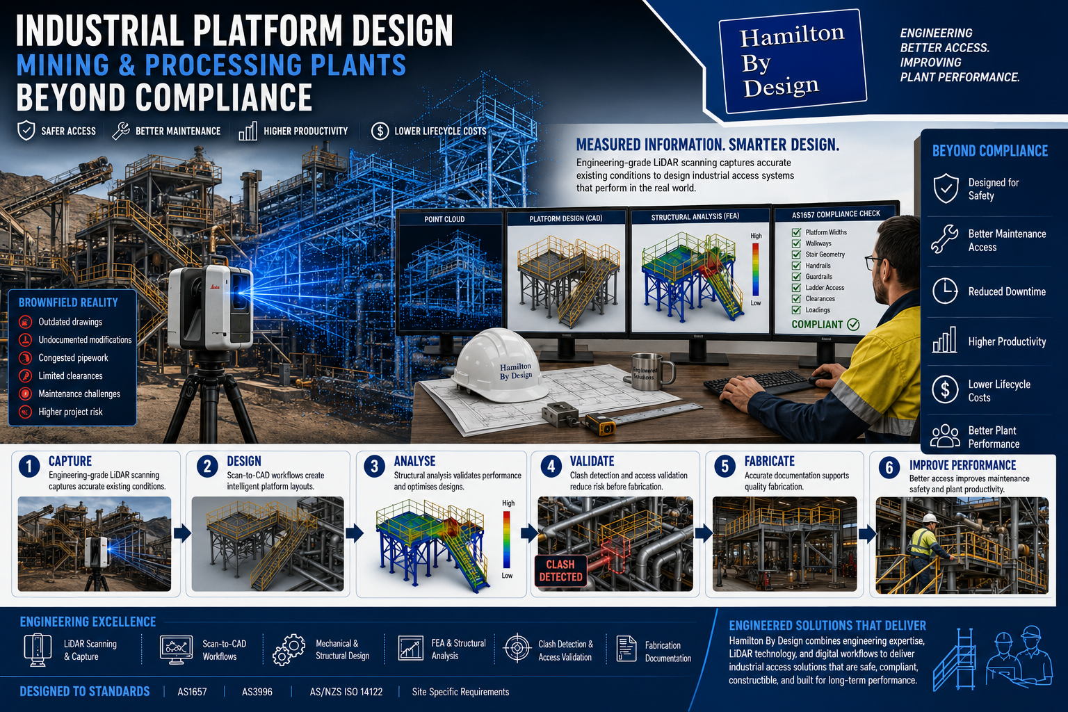Engineering-grade Scan-to-CAD reverse engineering workflow converting existing industrial equipment into CAD models and fabrication-ready drawings.