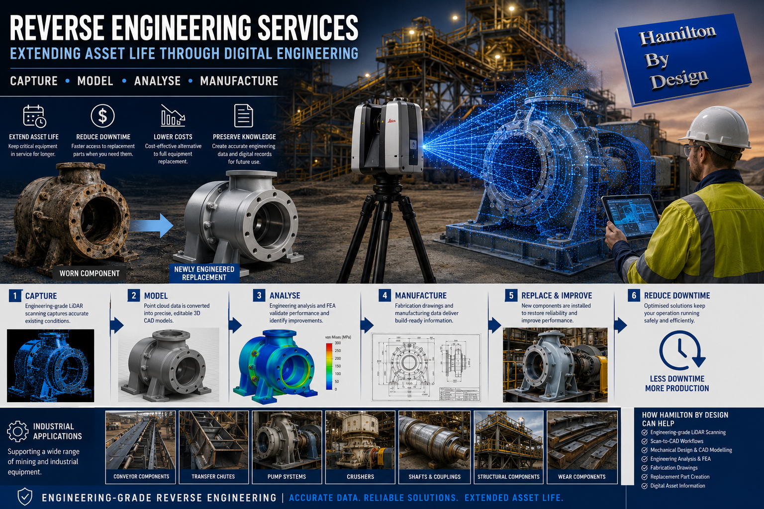 Engineering-grade reverse engineering workflow showing LiDAR scanning, CAD modelling, and FEA analysis used to recreate industrial equipment components.