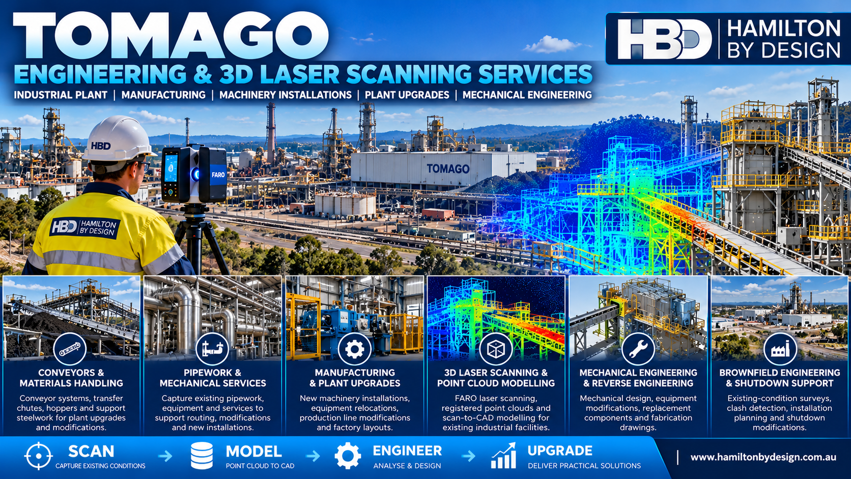 3D laser scanning and mechanical engineering services in Tomago NSW by Hamilton By Design, showing a FARO laser scanner capturing industrial plant, conveyors, pipework and manufacturing equipment, with 3D point cloud modelling for plant upgrades and reverse engineering.
