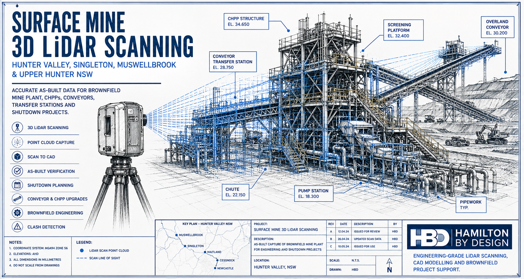 Technical drawing style hero image showing a 3D LiDAR scanner capturing a Hunter Valley surface mine processing plant with conveyors, CHPP structure, pipework, pump station and brownfield mining infrastructure.