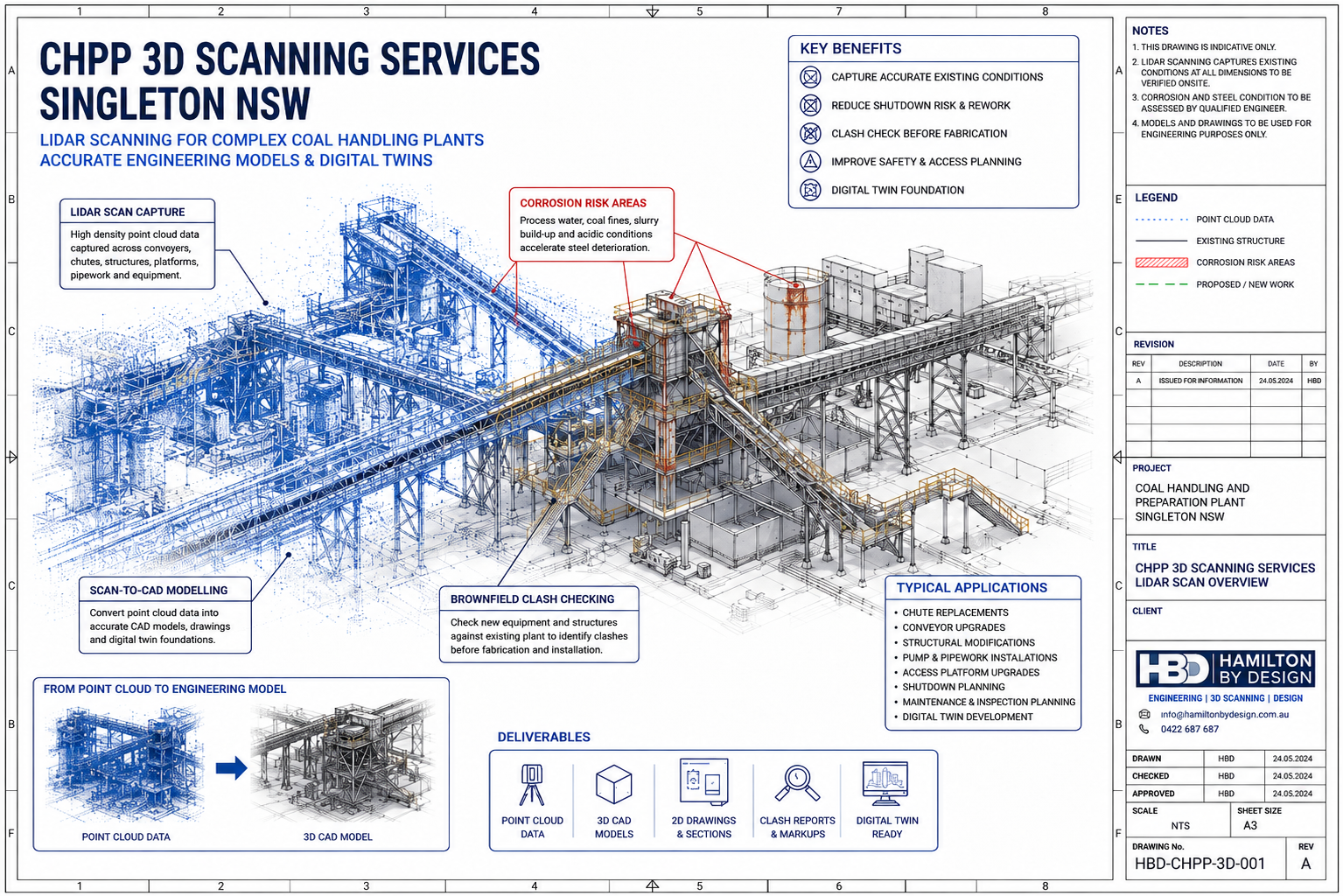 Technical drawing sheet showing CHPP 3D scanning services in Singleton NSW, with LiDAR point cloud data, coal handling plant structures, corrosion risk areas, scan-to-CAD modelling and Hamilton By Design branding.