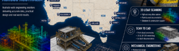 Hamilton By Design Australia-wide engineering services banner featuring an Australian map with service locations including Perth, Karratha, Port Hedland, Kalgoorlie, Adelaide, Melbourne, Sydney, Central Coast, Newcastle, Brisbane, Mount Isa and Darwin. The image highlights engineering-grade LiDAR scanning, Scan to CAD, mechanical engineering and reverse engineering services, with industrial plant point clouds, 3D CAD models and a FARO laser scanner used for mining, manufacturing, infrastructure, utilities and heavy industry projects across Australia.