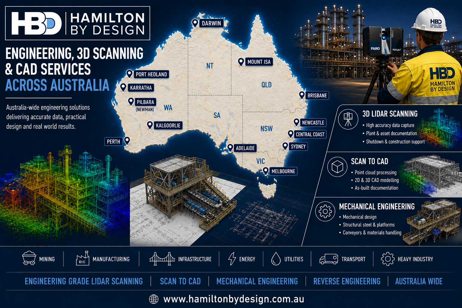 Hamilton By Design Australia-wide engineering services banner featuring an Australian map with service locations including Perth, Karratha, Port Hedland, Kalgoorlie, Adelaide, Melbourne, Sydney, Central Coast, Newcastle, Brisbane, Mount Isa and Darwin. The image highlights engineering-grade LiDAR scanning, Scan to CAD, mechanical engineering and reverse engineering services, with industrial plant point clouds, 3D CAD models and a FARO laser scanner used for mining, manufacturing, infrastructure, utilities and heavy industry projects across Australia.