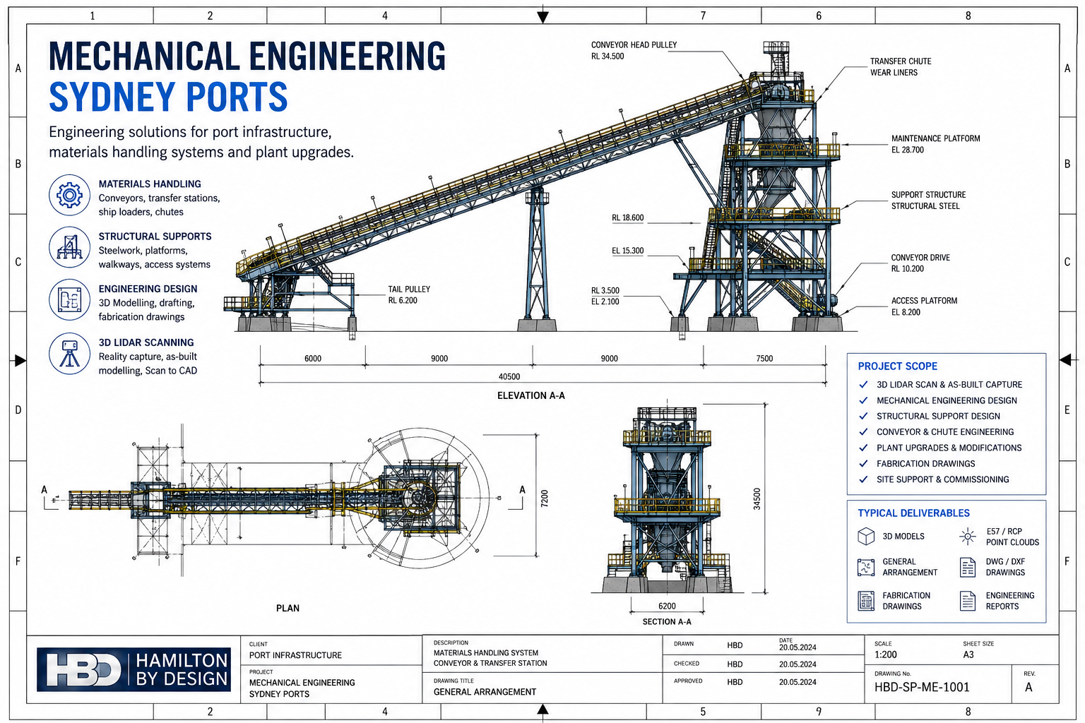 Mechanical Engineering Sydney Ports technical drawing showing conveyor systems, transfer stations, structural steel, materials handling infrastructure, 3D LiDAR scanning services and engineering deliverables by Hamilton By Design.