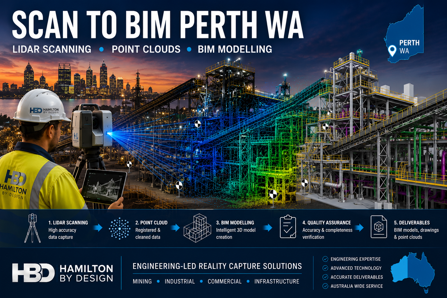 Scan to BIM Perth WA engineering workflow showing LiDAR scanning, point cloud processing and BIM modelling of a Western Australian industrial facility using Hamilton By Design reality capture services.