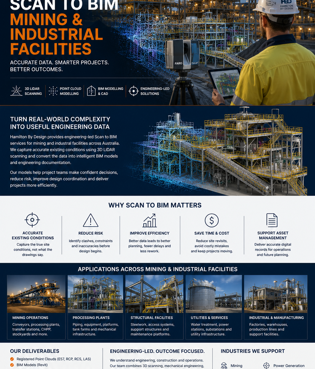 Scan to BIM mining and industrial facilities service showing 3D LiDAR scanning, point cloud modelling and BIM development for mining, processing plants and industrial infrastructure across Australia.