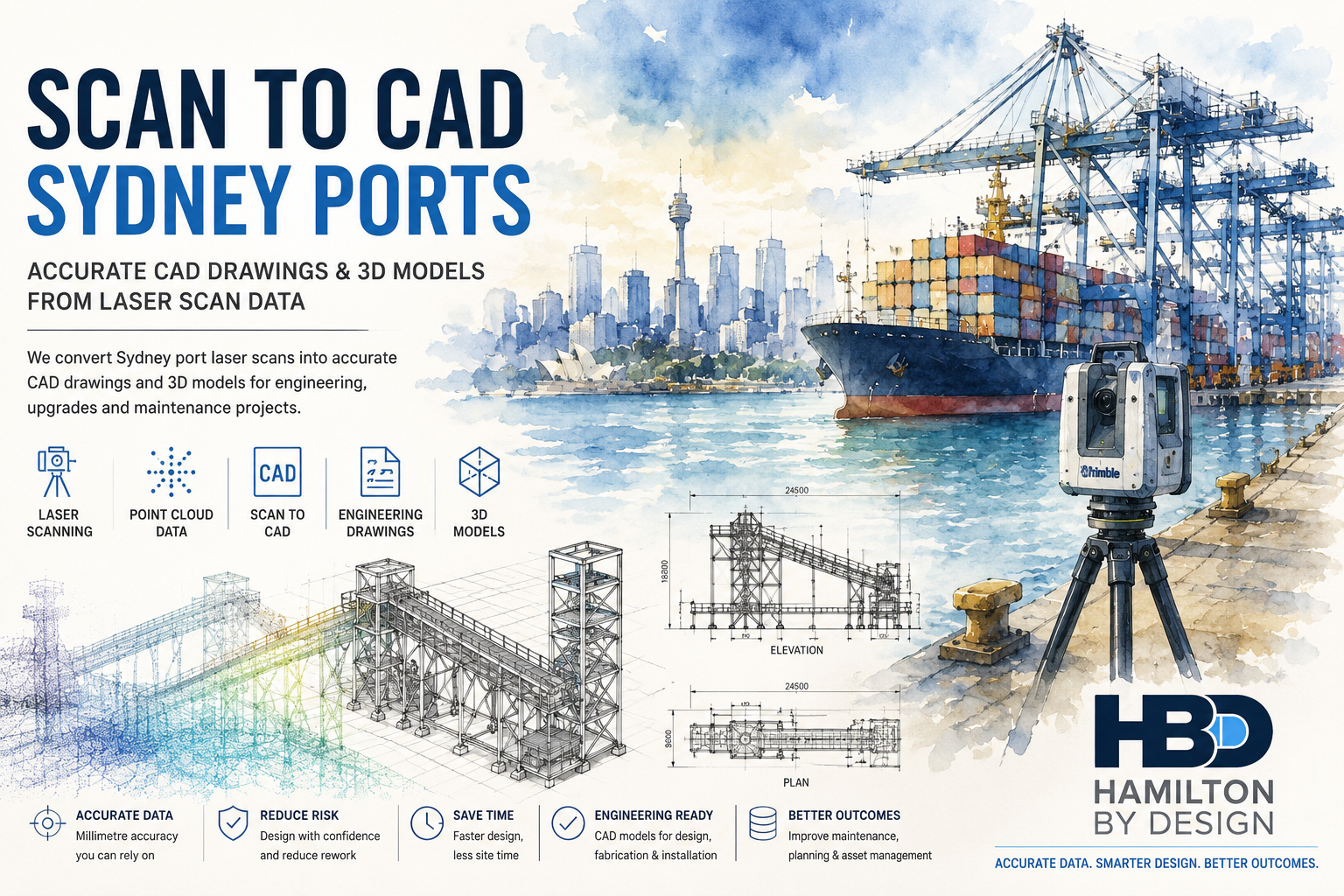 Scan to CAD Sydney Ports hero image showing Sydney Harbour port infrastructure, container terminal operations, LiDAR scanning equipment, point cloud data and engineering CAD models used for mechanical engineering, drafting and asset management projects.