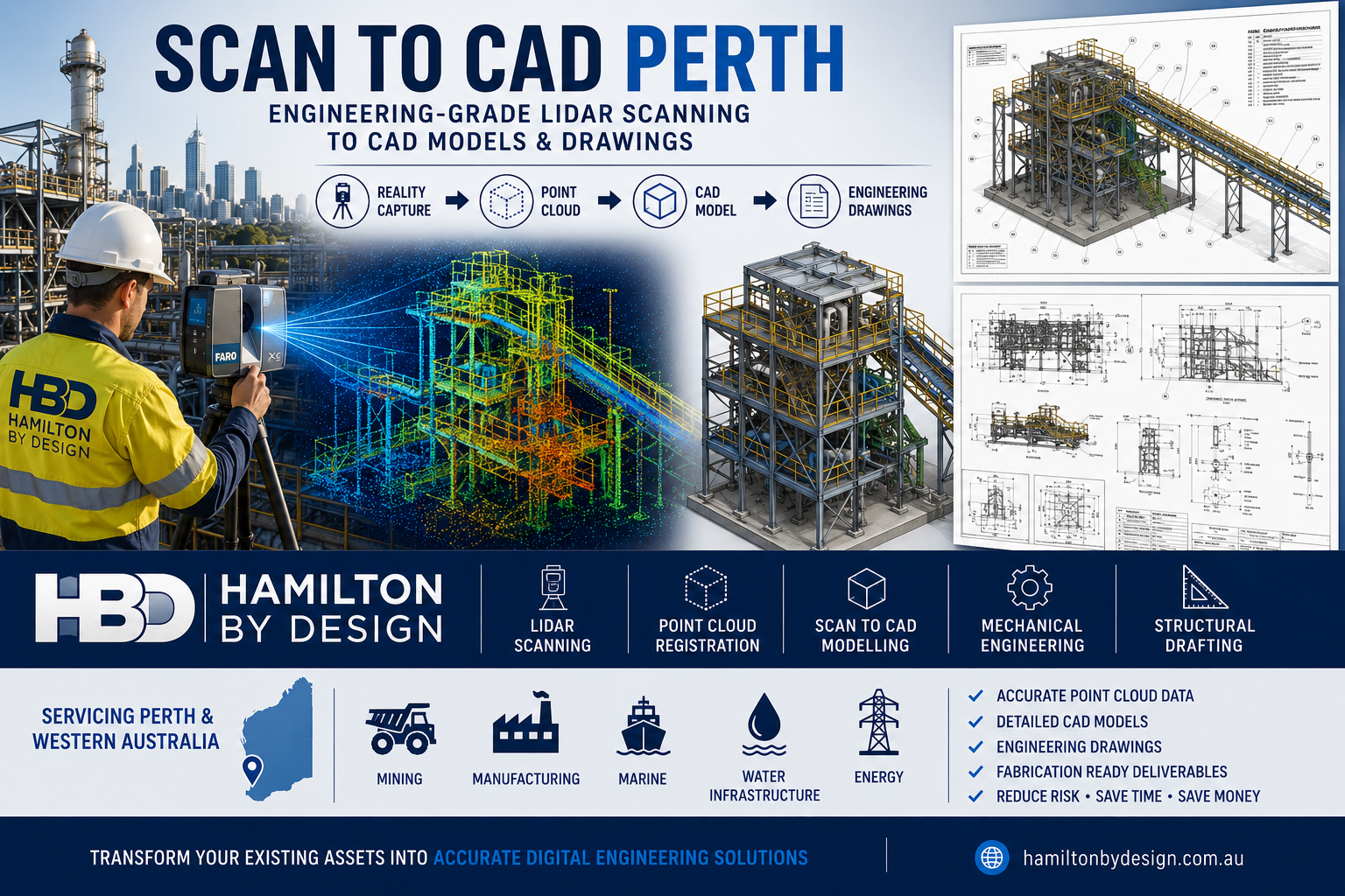 Scan to CAD Perth workflow by Hamilton By Design showing engineering-grade LiDAR scanning of an industrial processing facility in Perth, Western Australia. The image illustrates the complete reality capture process from laser scanning and point cloud registration through to 3D CAD modelling, engineering drawings, mechanical engineering and structural drafting. Featured are a field engineer operating a FARO laser scanner, a coloured point cloud model, a detailed industrial plant CAD model, fabrication drawings and industries including mining, manufacturing, marine, water infrastructure and energy.