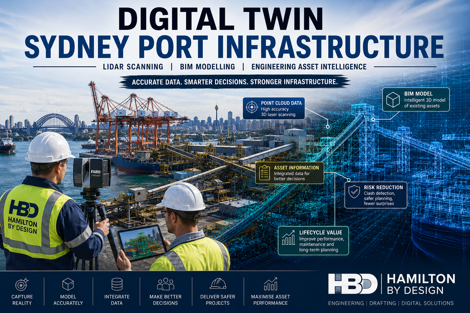 Digital twin of Sydney port infrastructure showing LiDAR scanning, BIM modelling and engineering asset intelligence used to create accurate digital representations of port facilities for maintenance, upgrades and asset management.