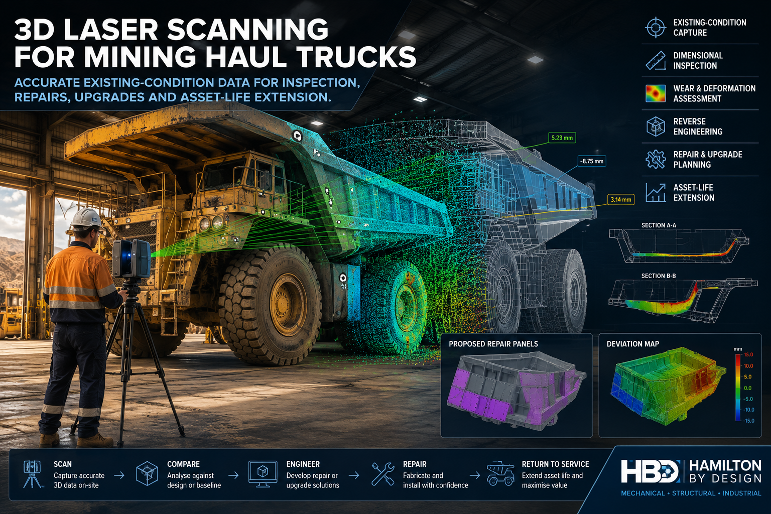 Engineer using 3D laser scanning to capture a mining haul truck for dimensional inspection, reverse engineering, repair planning and asset-life extension.
