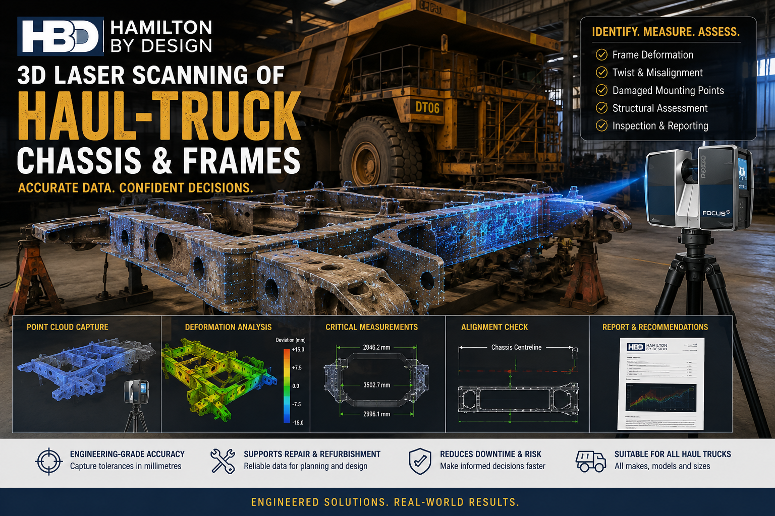 3D laser scanning of a mining haul-truck chassis and frame, showing point-cloud capture, deformation analysis, alignment checks and dimensional measurements.