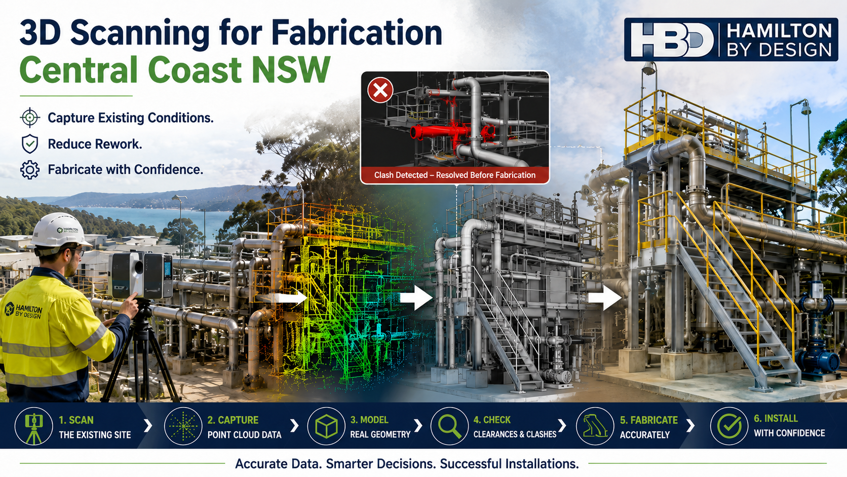 3D scanning for fabrication on the Central Coast NSW showing a LiDAR scanner capturing industrial pipework and structural steel for CAD modelling and fit-up verification.