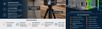 Construction vibration monitoring and 3D LiDAR scanning at an active building site, showing a vibration sensor, FARO laser scanner and structural movement comparison.