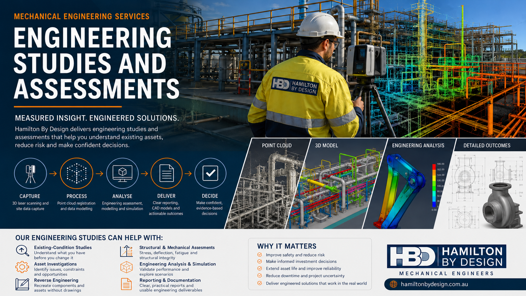 Engineer using a 3D LiDAR scanner at an industrial plant, with point-cloud data, a 3D CAD model, engineering analysis and technical drawings illustrating Hamilton By Design engineering studies and assessments.