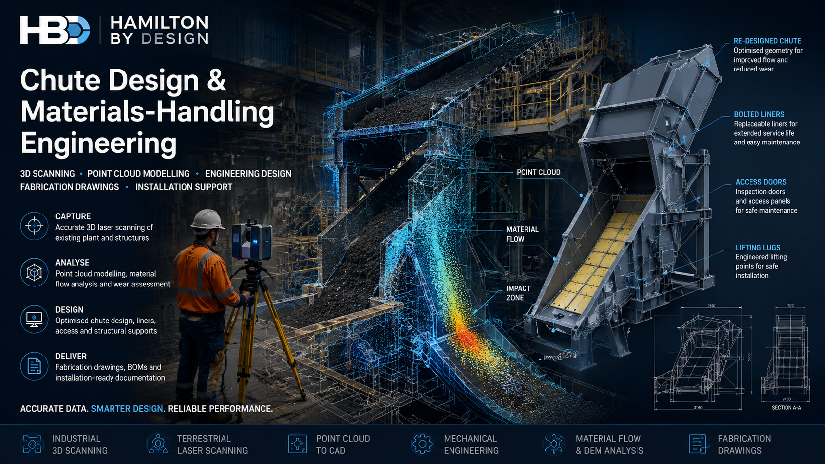 Hamilton By Design chute design and materials-handling engineering, showing industrial 3D laser scanning, point-cloud modelling and a redesigned conveyor transfer chute.