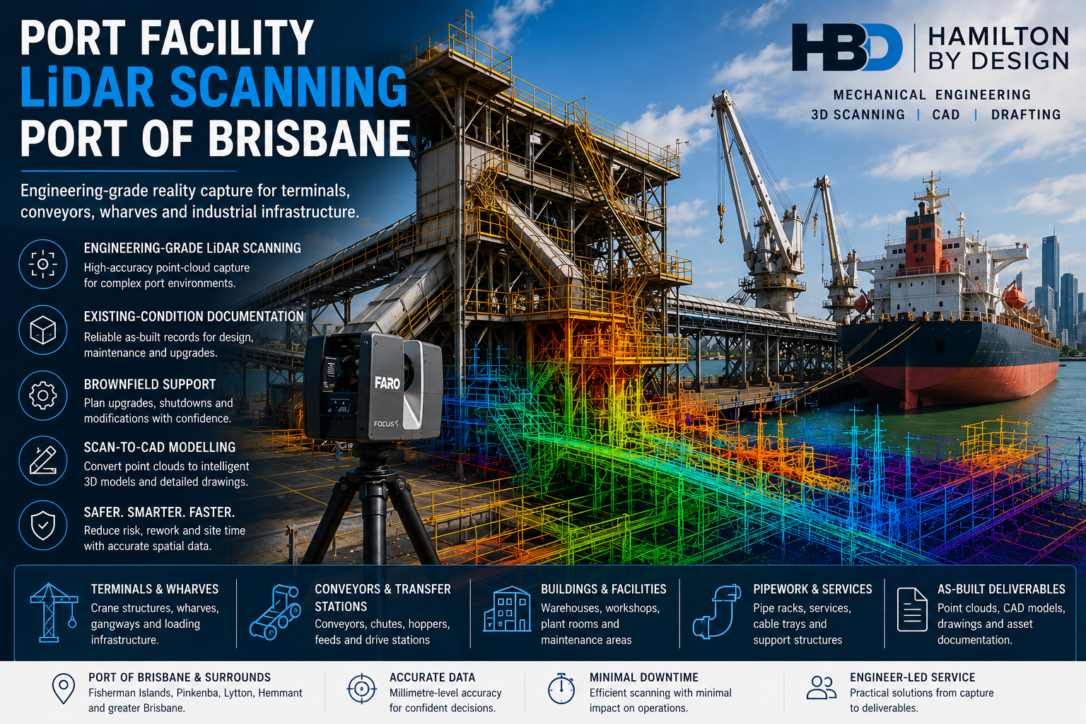 Port facility LiDAR scanning at the Port of Brisbane showing a FARO scanner, conveyors, wharf infrastructure, cargo ship and coloured point-cloud overlay.