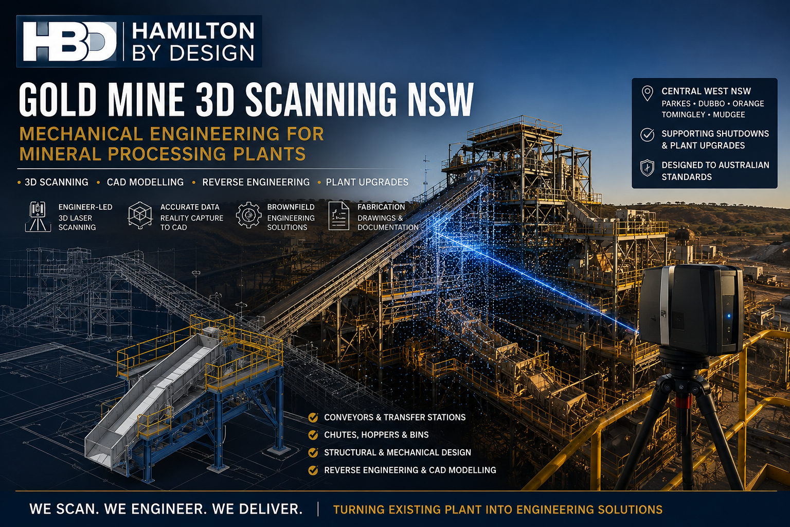 Gold mine 3D scanning NSW infographic showing a mineral processing plant, LiDAR point cloud, CAD model, conveyors, chutes and mechanical engineering services.