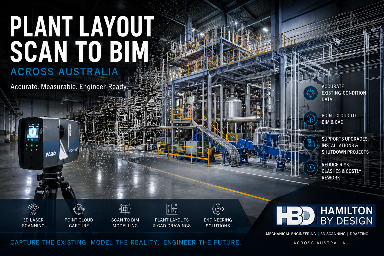 Plant Layout Scan to BIM Australia showing a FARO 3D laser scanner inside an industrial plant with point-cloud and BIM model overlays.