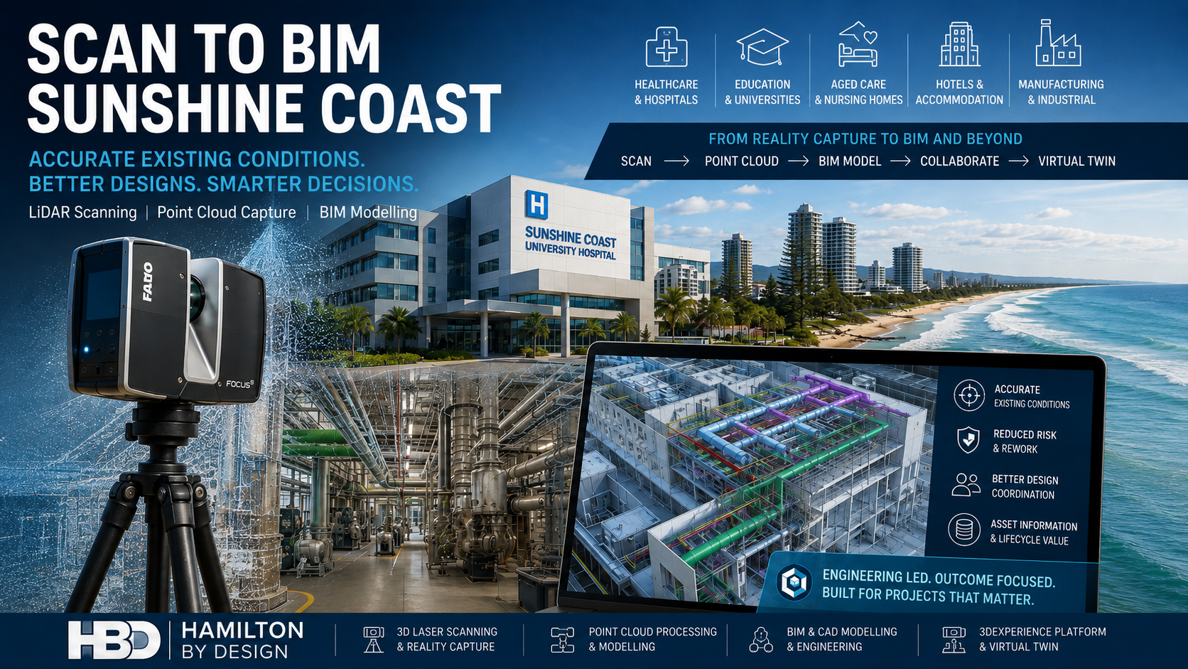 Scan to BIM Sunshine Coast hero image showing LiDAR scanning, point cloud capture, BIM modelling, healthcare, education, aged care, hotels and manufacturing applications.