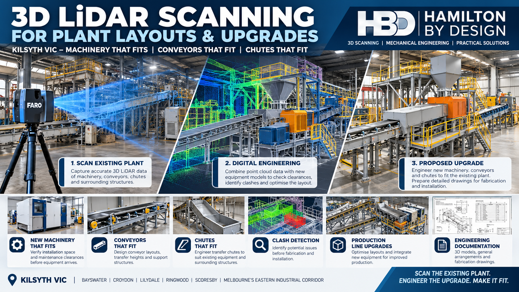 3D LiDAR scanning for plant layouts and upgrades in Kilsyth VIC by Hamilton By Design, showing FARO laser scanning, point cloud modelling, new machinery installations, conveyor systems, chute design, clash detection and mechanical engineering.