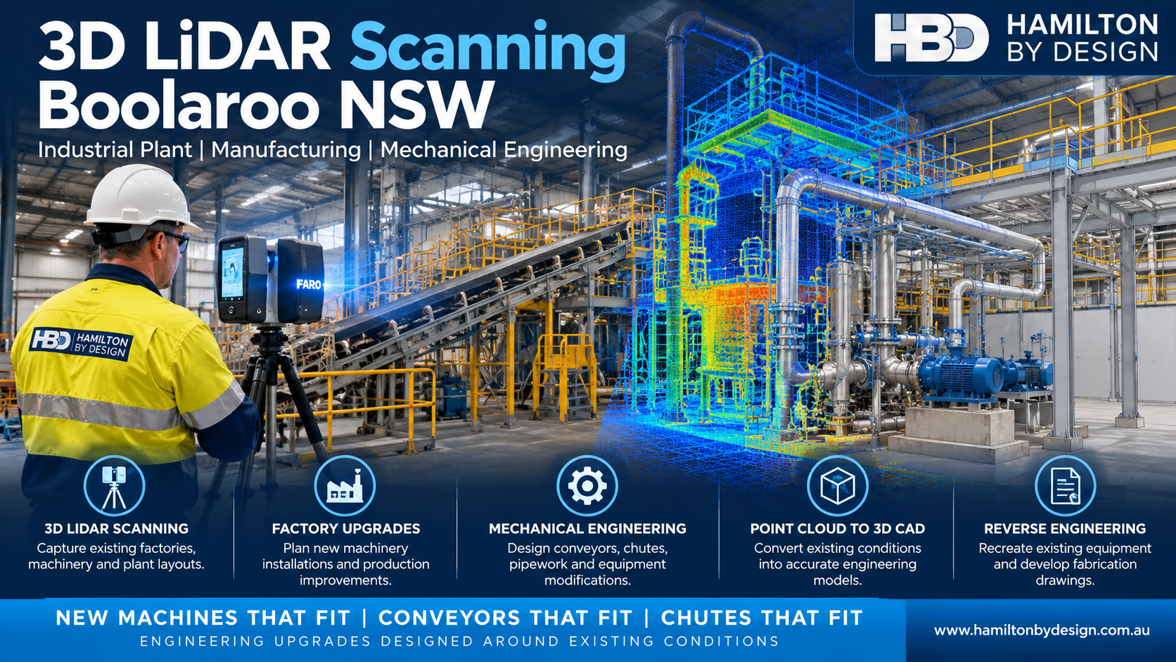 3D LiDAR scanning Boolaroo NSW by Hamilton By Design, showing industrial machinery, conveyors, pipework and point cloud modelling for factory upgrades and mechanical engineering.