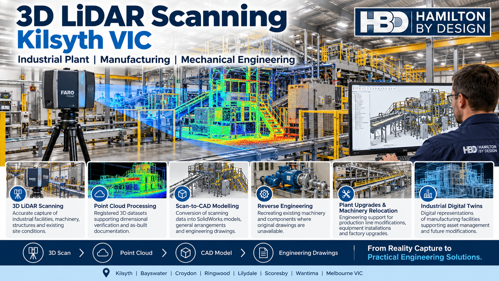 3D LiDAR scanning Kilsyth Victoria by Hamilton By Design, showing industrial manufacturing equipment, FARO laser scanning, point cloud processing, SolidWorks CAD modelling, reverse engineering and mechanical engineering services.