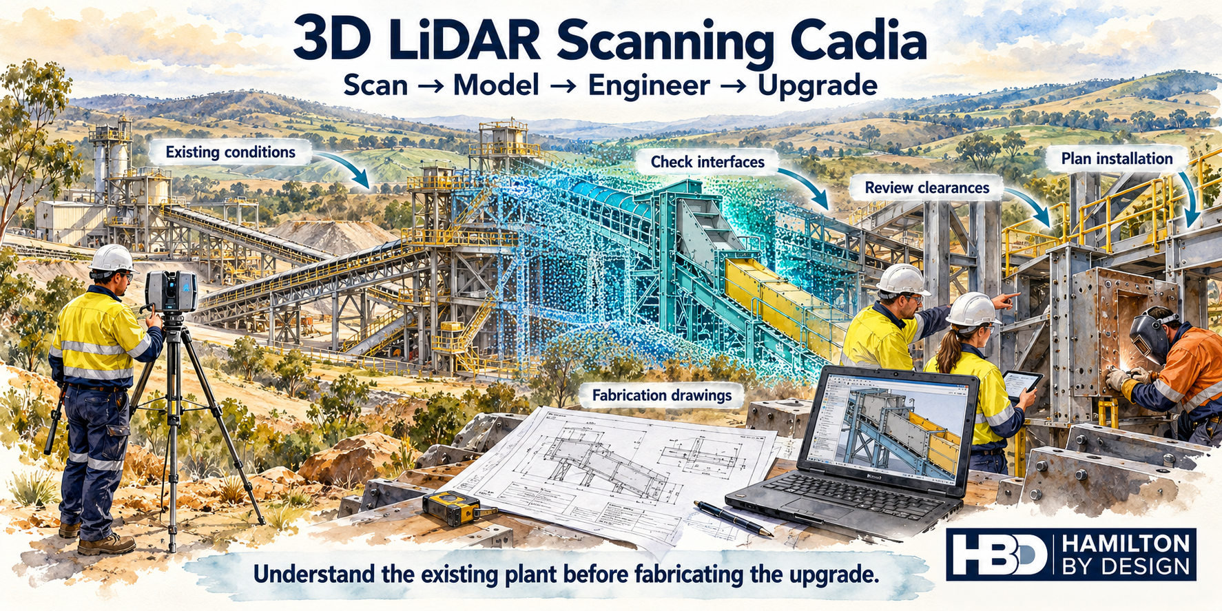 Watercolour illustration of 3D LiDAR scanning for Cadia plant upgrades, showing a scanner, point cloud model, fabrication drawings and engineers checking component fit.