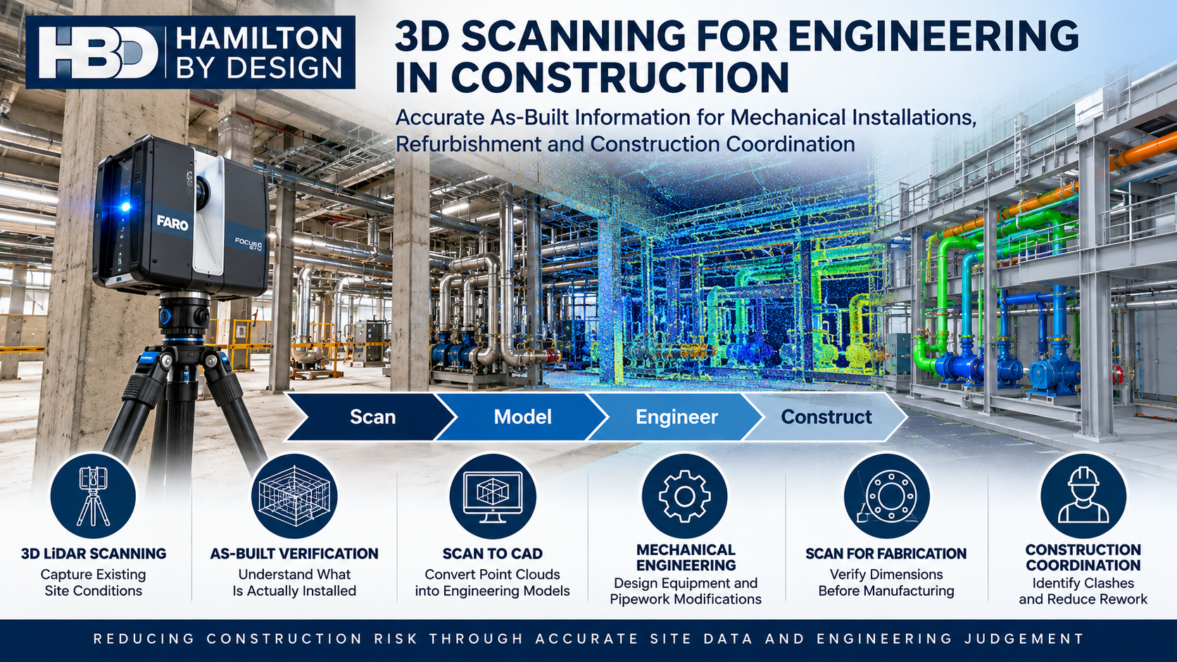 3D LiDAR scanning for engineering in construction by Hamilton By Design, showing a FARO scanner, as-built point clouds, mechanical installations, scan-to-CAD modelling and construction coordination.