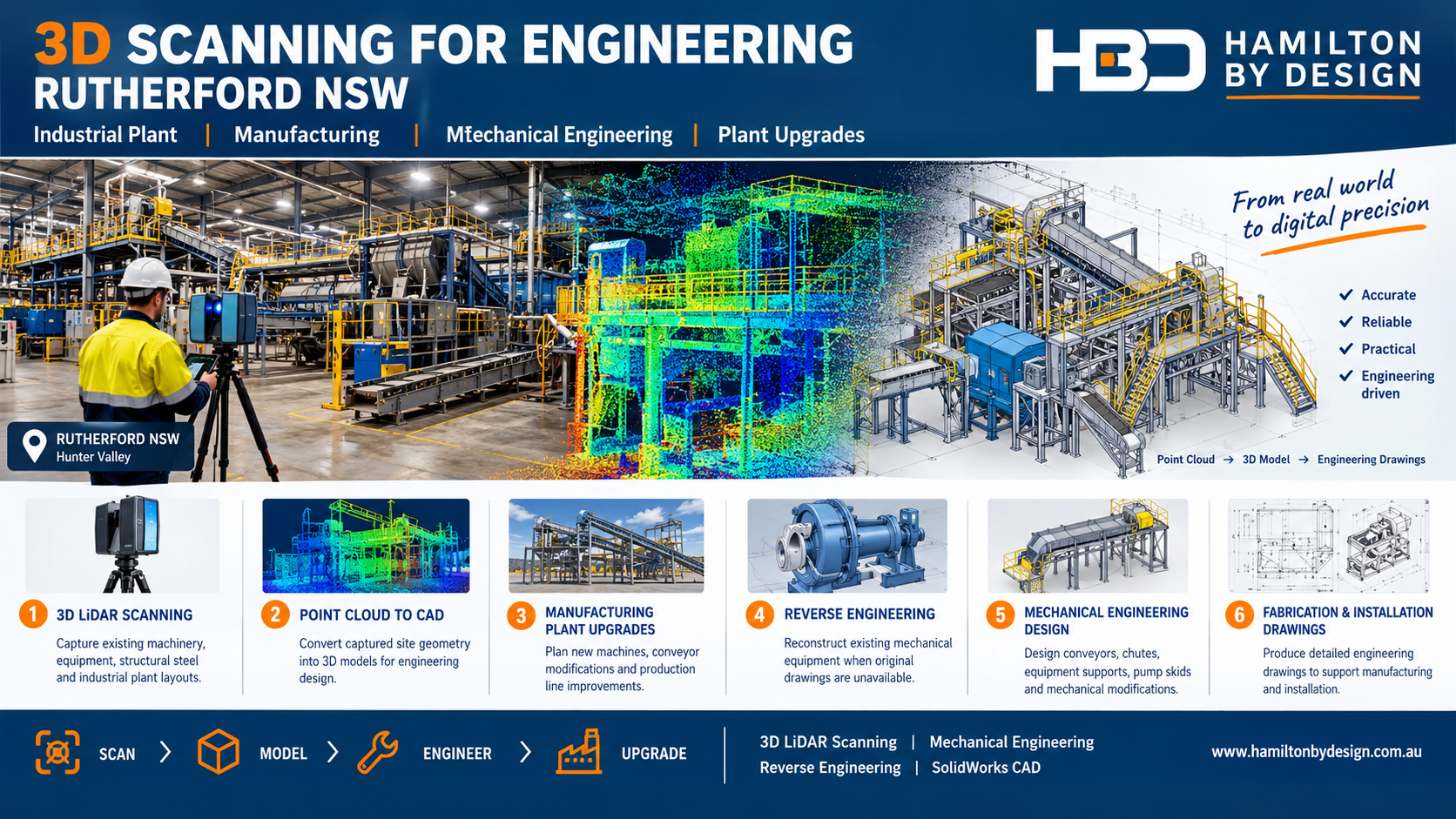 3D scanning for engineering in Rutherford NSW by Hamilton By Design, featuring industrial LiDAR scanning, point cloud to CAD modelling, mechanical engineering, reverse engineering, manufacturing plant upgrades and fabrication drawings.